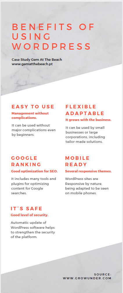 CaseStudy GemAtTheBeach InfograficoEN